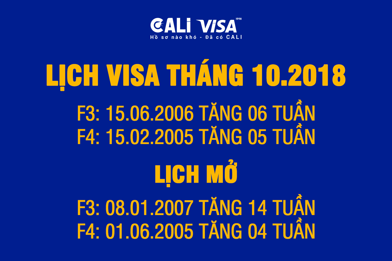 Lịch Visa tháng 10 năm 2018